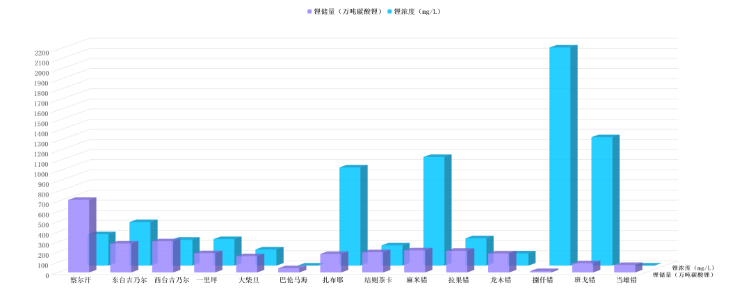 BG电子：让“提锂”进入 “提速时代”?!